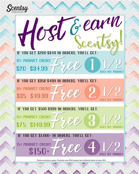 Travel-sized, scented wax to share with your customers anywhere. . Scentsy host rewards 2023